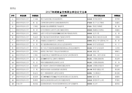 2017年湖南省优秀博士、硕士学位论文名单