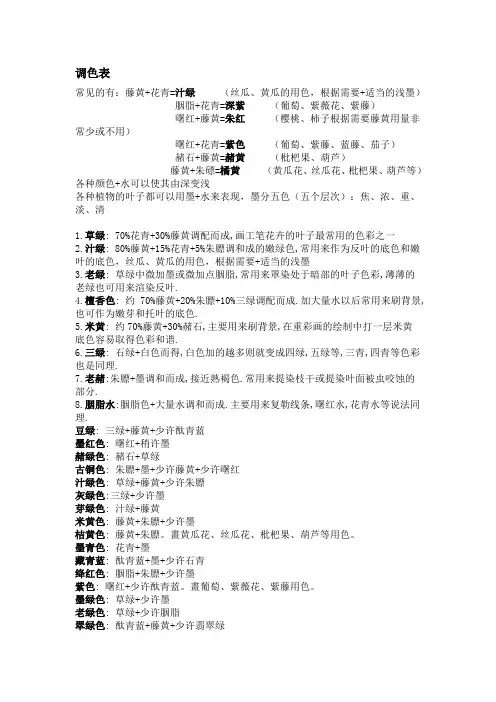 调色表