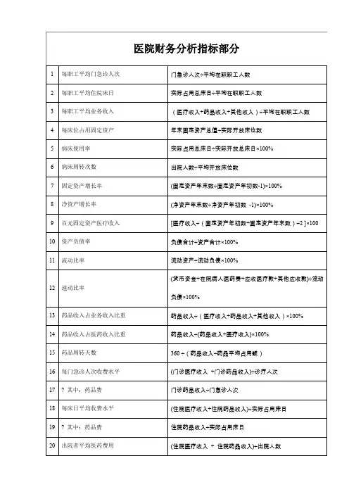 医院财务分析指标及公式