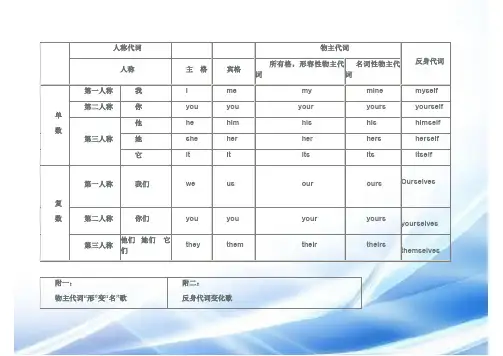人称代词表格