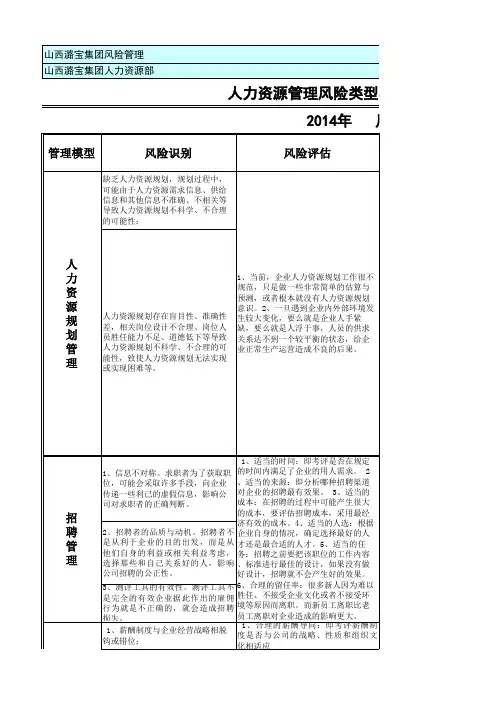 潞宝人力资源风险管理类型与控制检查表1p