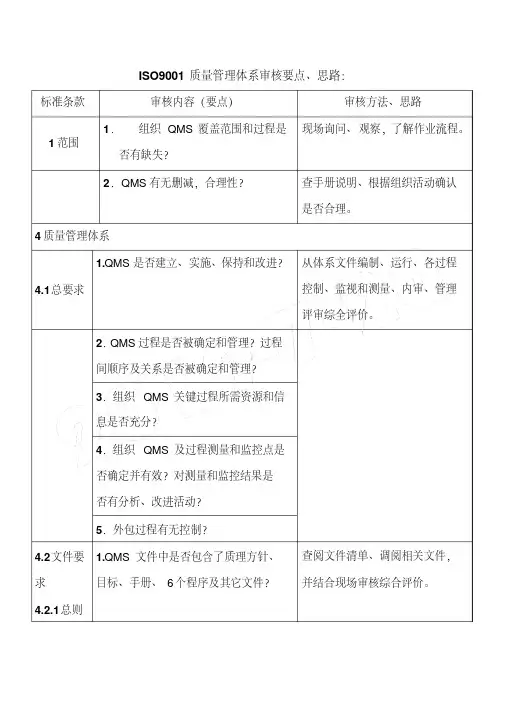 ISO9001质量管理体系审核要点