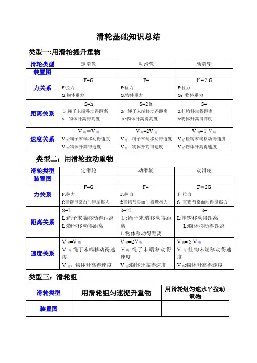 滑轮基础知识总结