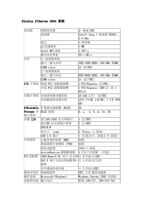 容错服务器参数