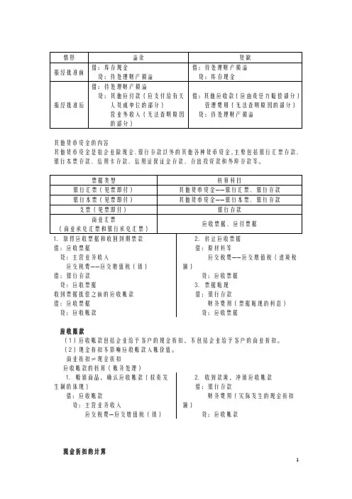 2020初级会计实务知识点总结