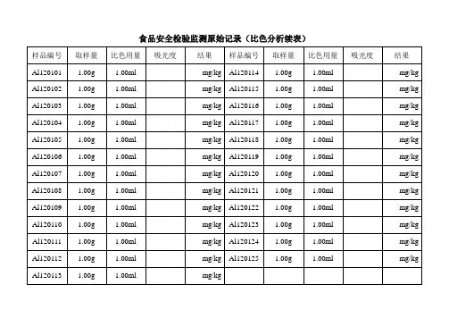 食品安全检验监测原始记录