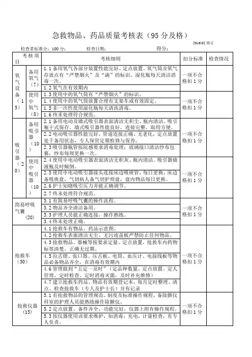 急诊科急救药品检查表