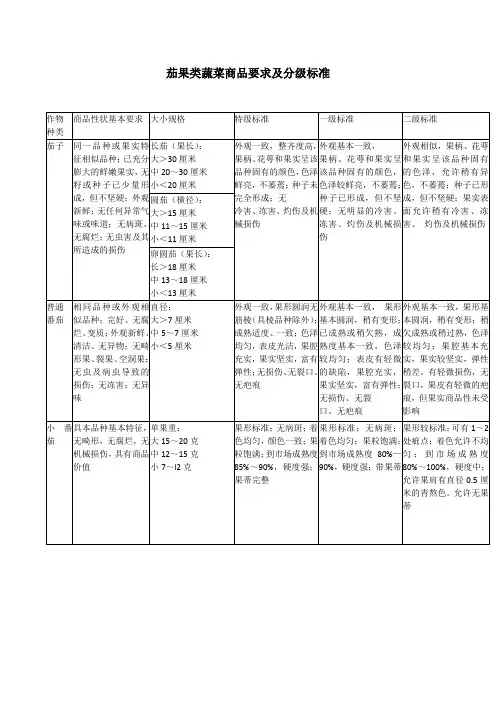 有机茄果类蔬菜商品要求及分级标准