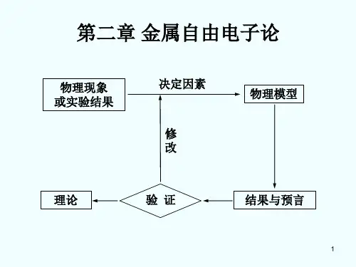 固体物理第二章金属自由电子论