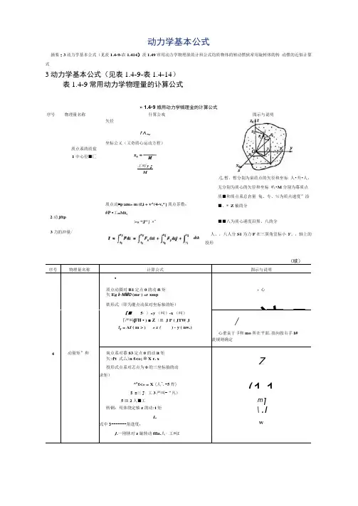 动力学基本公式