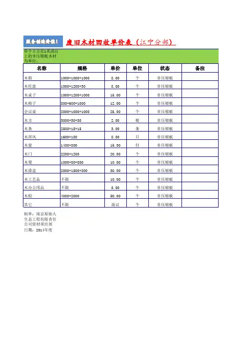 废旧木材回收价格表