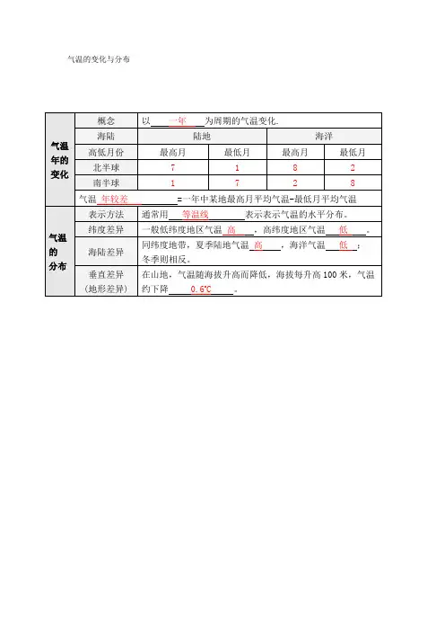 气温的变化与分布规律