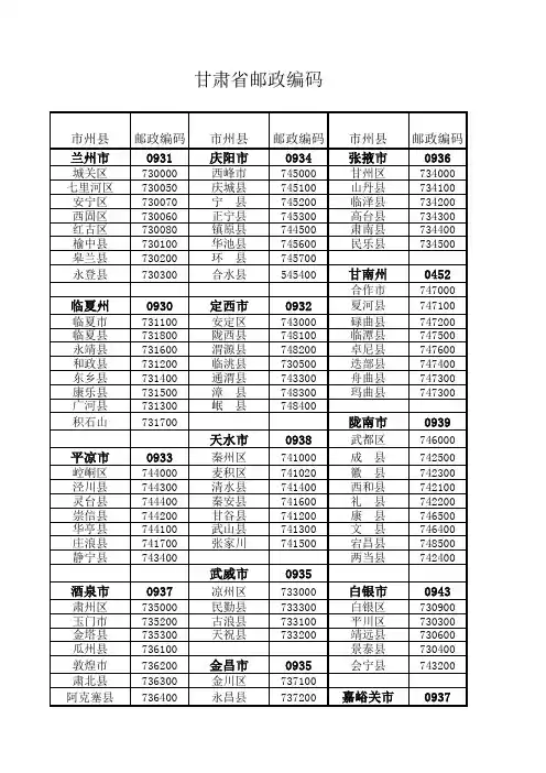 甘肃省邮政编码
