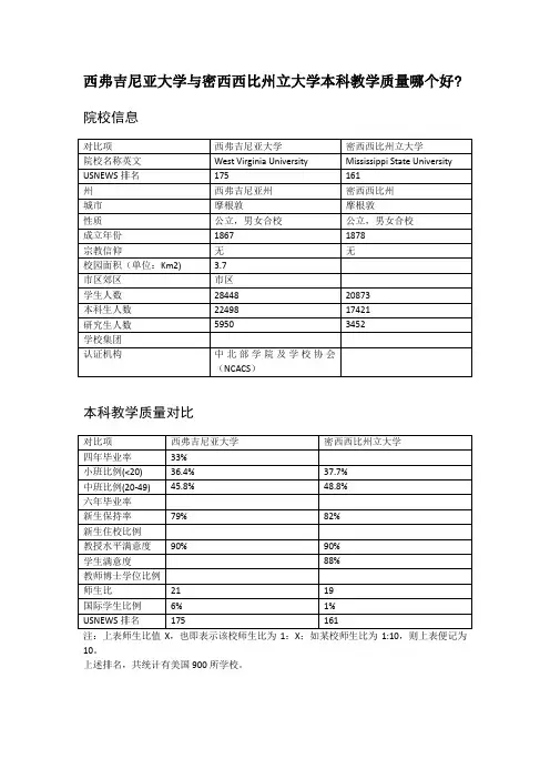 西弗吉尼亚大学与密西西比州立大学本科教学质量对比