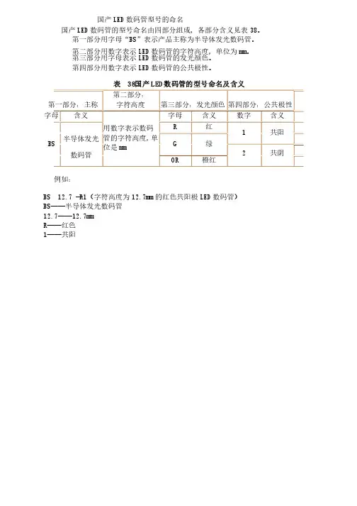 国产LED数码管型号的命名