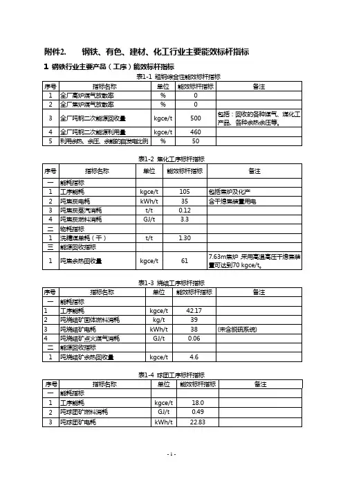 钢铁有色建材化工行业主要能效标杆指标doc