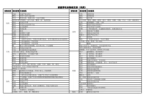食物相克大全表打印