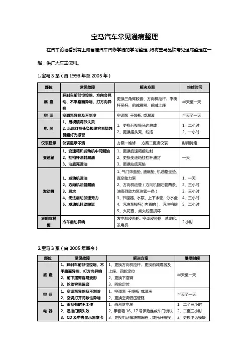 宝马汽车常见通病-君浩汽车汽修学徒整理