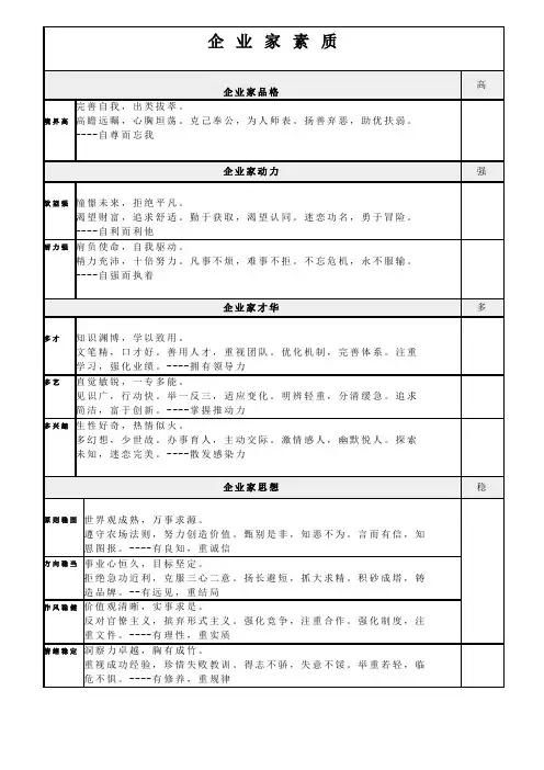 企业家素质