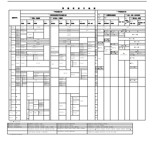 青海省岩石地层表
