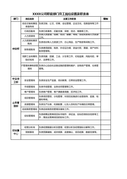 公司职能部门员工岗位设置及职责表
