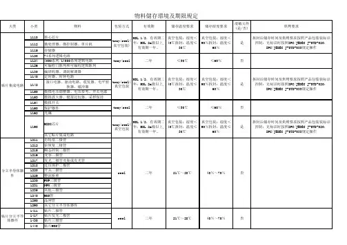物料储存环境及期限规定