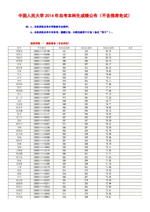 2014中国人民大学自考本科成绩公布