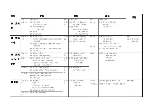 19世纪以来的文学艺术