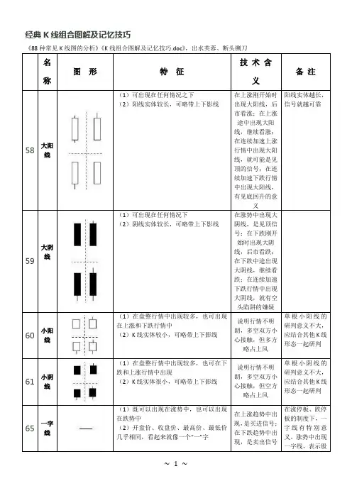 经典k线图整合重排序