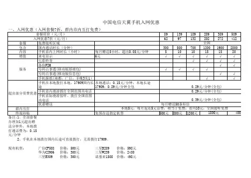 中国电信天翼手机入网优惠