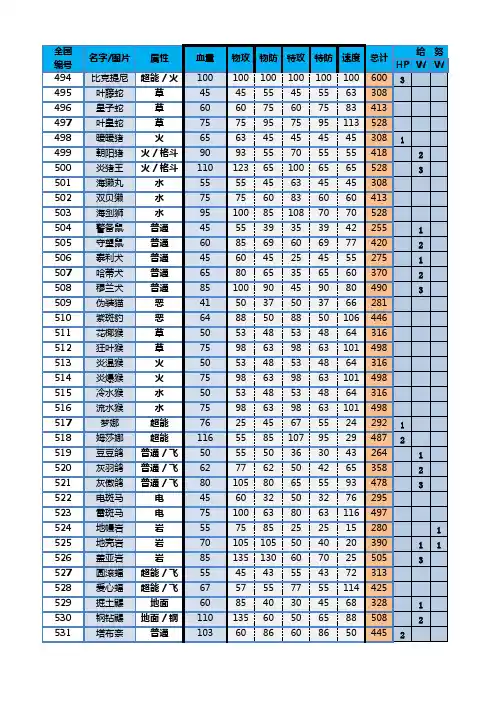 口袋妖怪全PM资料
