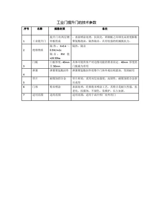 工业提升门的技术参数