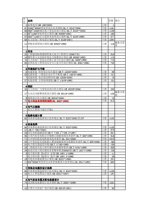 注册电气工程师执业资格考试专业考试相关标准(发输变电专业)-目录新编