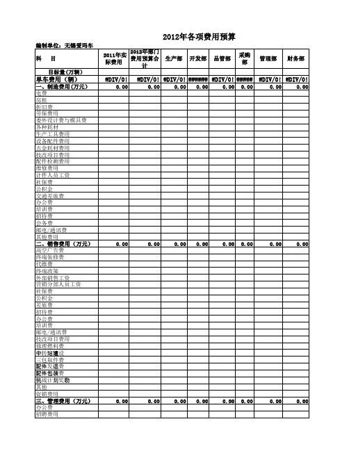 12年各费用预算部门