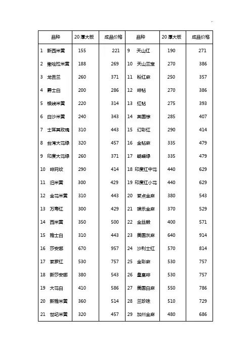 石材以及项目工程材料价格表