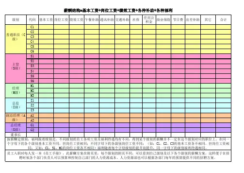 职级评定表(自己写的)