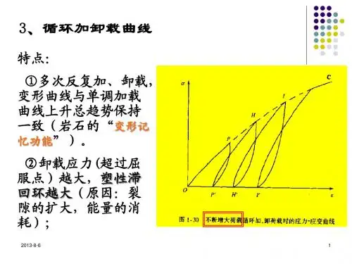 岩石力学2-3