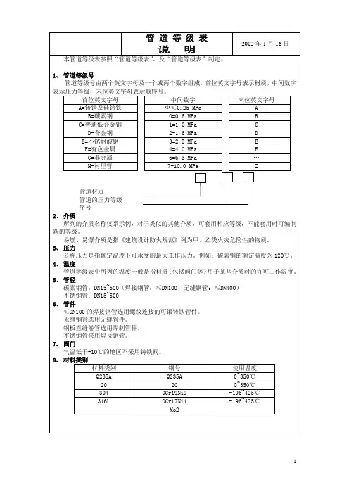 管道等级表_样板