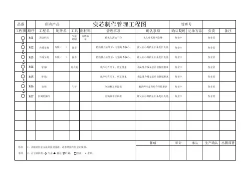 耳机线数据线芯线实芯押出工艺作业指导书