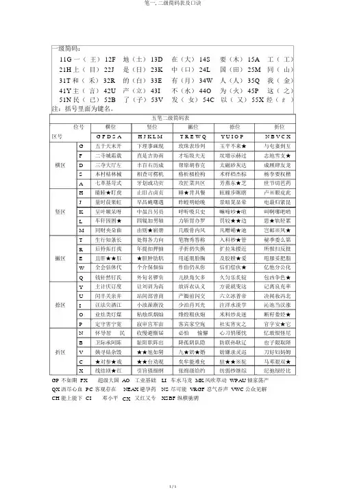 笔一,二级简码表及口诀
