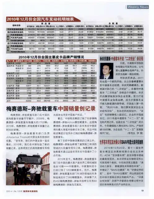 2010年12月份全国汽车发动机明细表