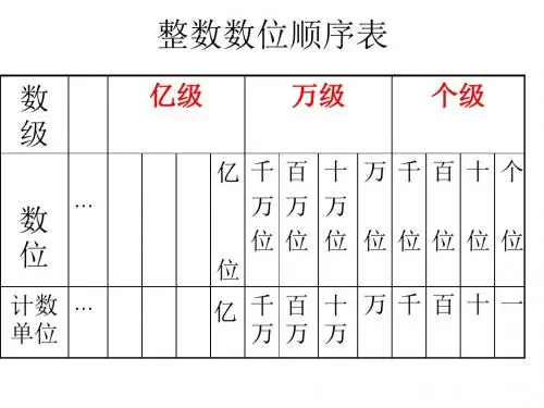 第二课时：亿以内数的读法