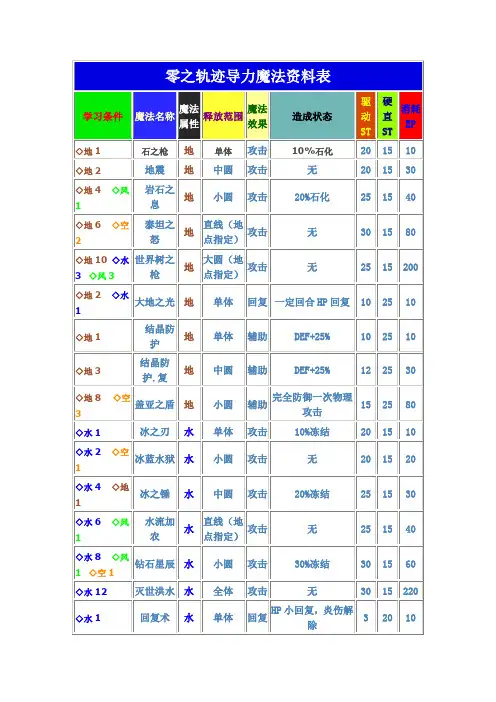 零之轨迹导力魔法资料表