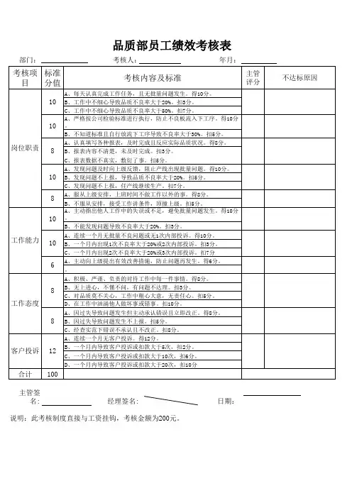 品质部考核表
