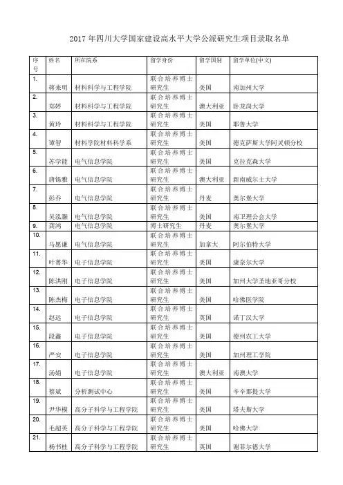 关于2010年公派研究生项目录取名单及召开行前动员-SCU-四川大学