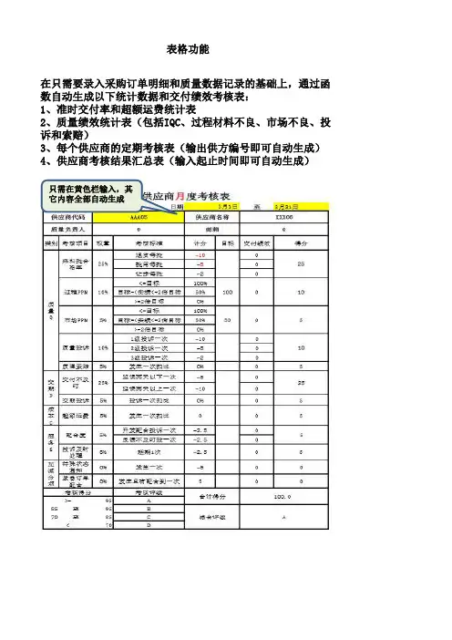供应商交付绩效统计及考枋