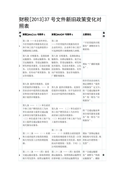 财税(2013)37号文新旧对比
