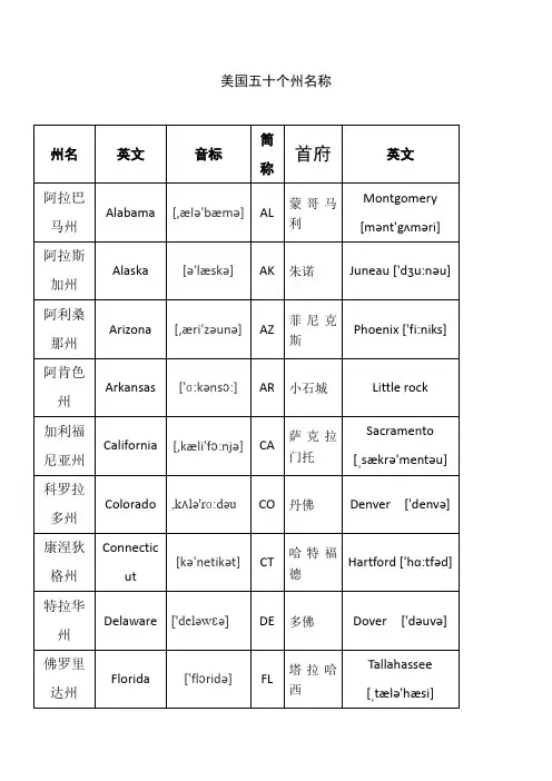 【精华版】美国五十个州名称及其首府、读音