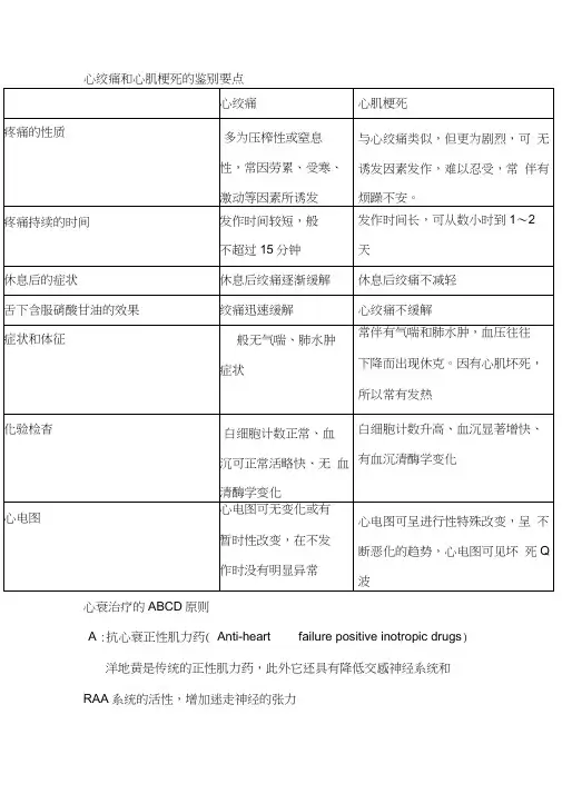 心绞痛与心肌梗死的鉴别