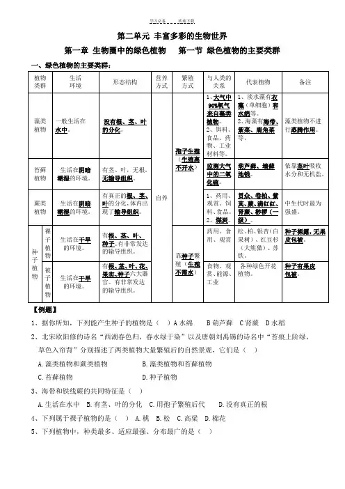 济南版七年级上册生物第二单元 丰富多彩的生物世界第一章生物圈中的绿色植物复习知识点